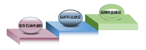 品牌建設.png